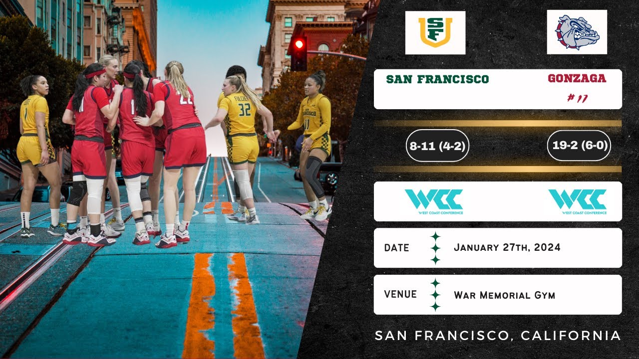 San Francisco vs No. 17 Gonzaga | WCC | 1.27.24