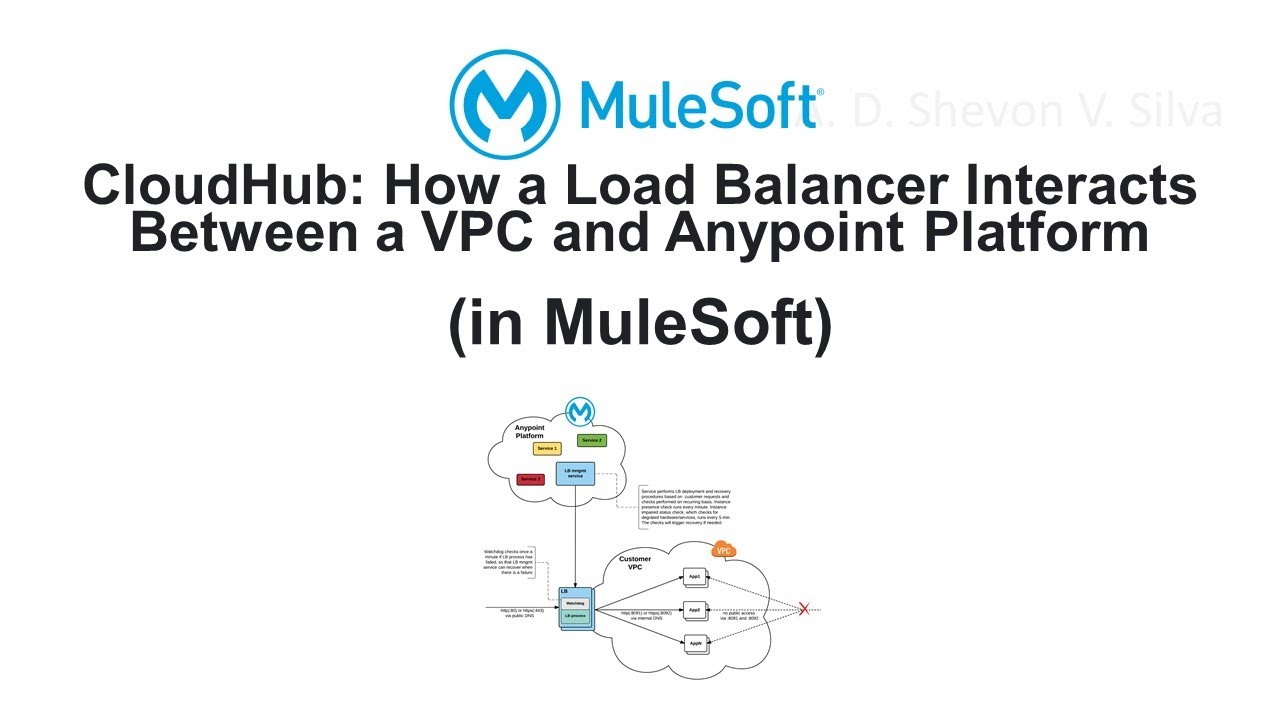CloudHub: How a Load Balancer Interacts Between a VPC and Anypoint Platform (in MuleSoft)