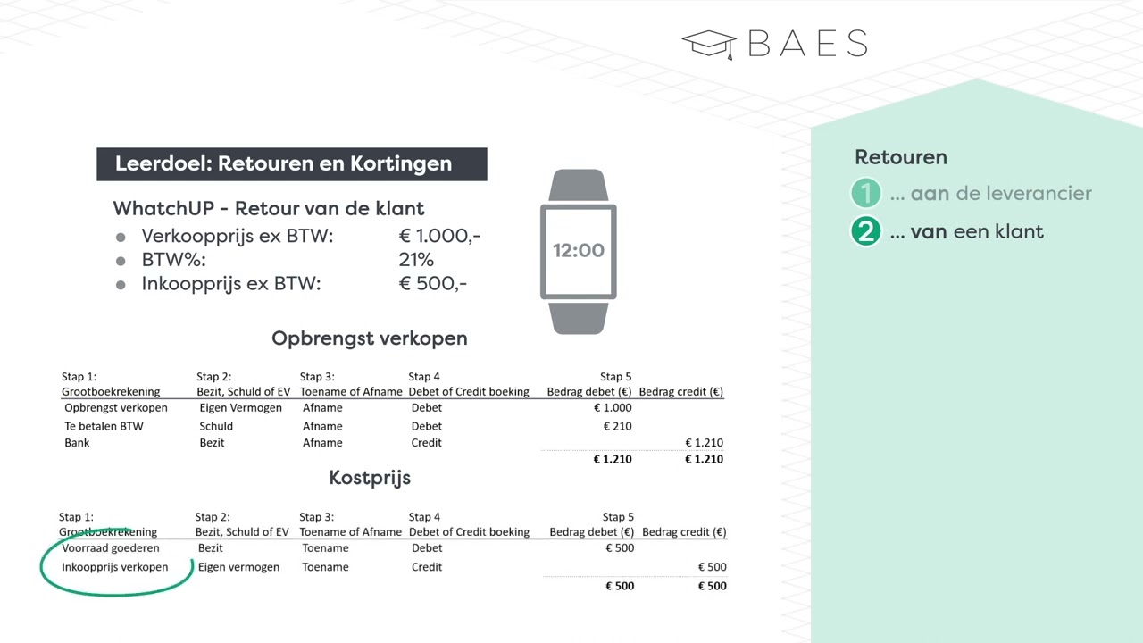 Retouren en kortingen verwerken in de boekhouding - BAES Education
