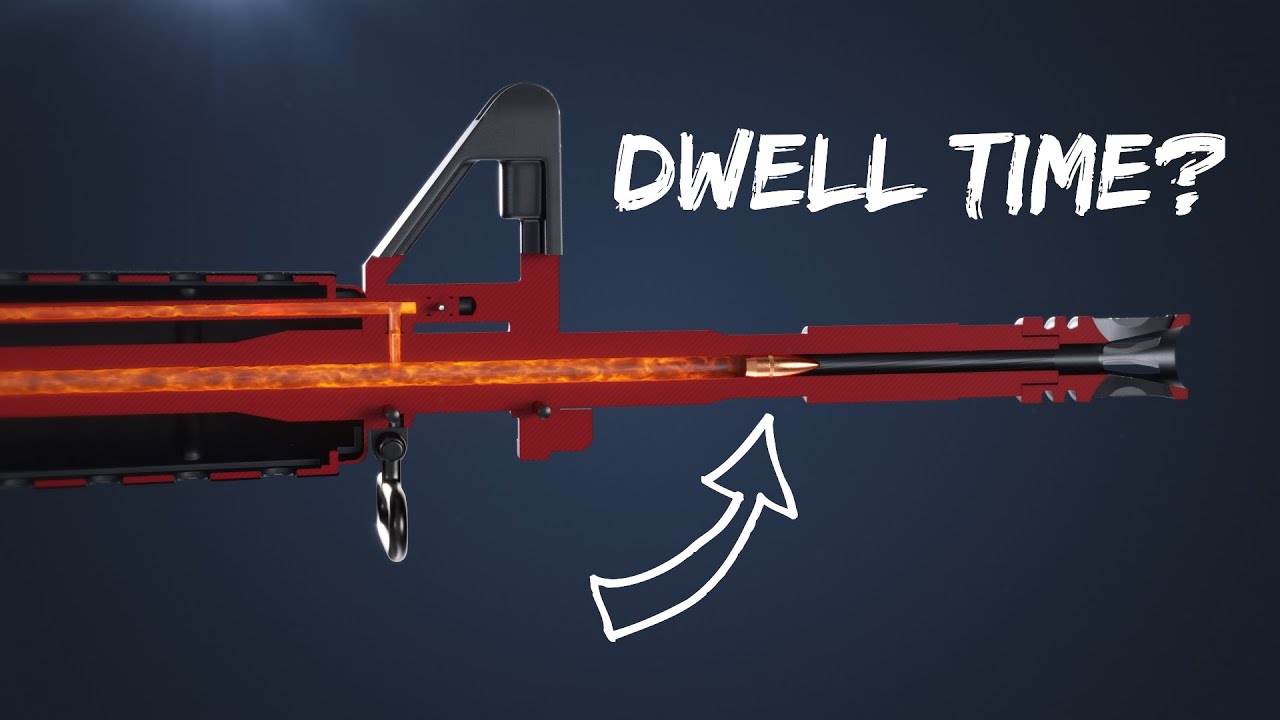 AR-15 Gas System
