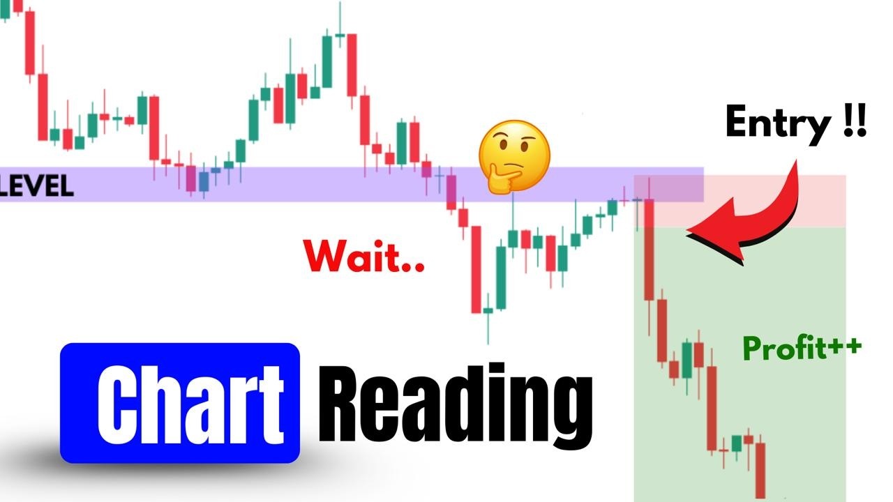 Master Chart Reading with SMC & Price Action | Smart Money Concepts Trading Strategy
