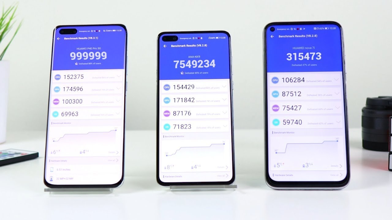 Huawei P40 Pro vs P40 vs P40 Lite AnTuTu Benchmark! ⚡⚡⚡