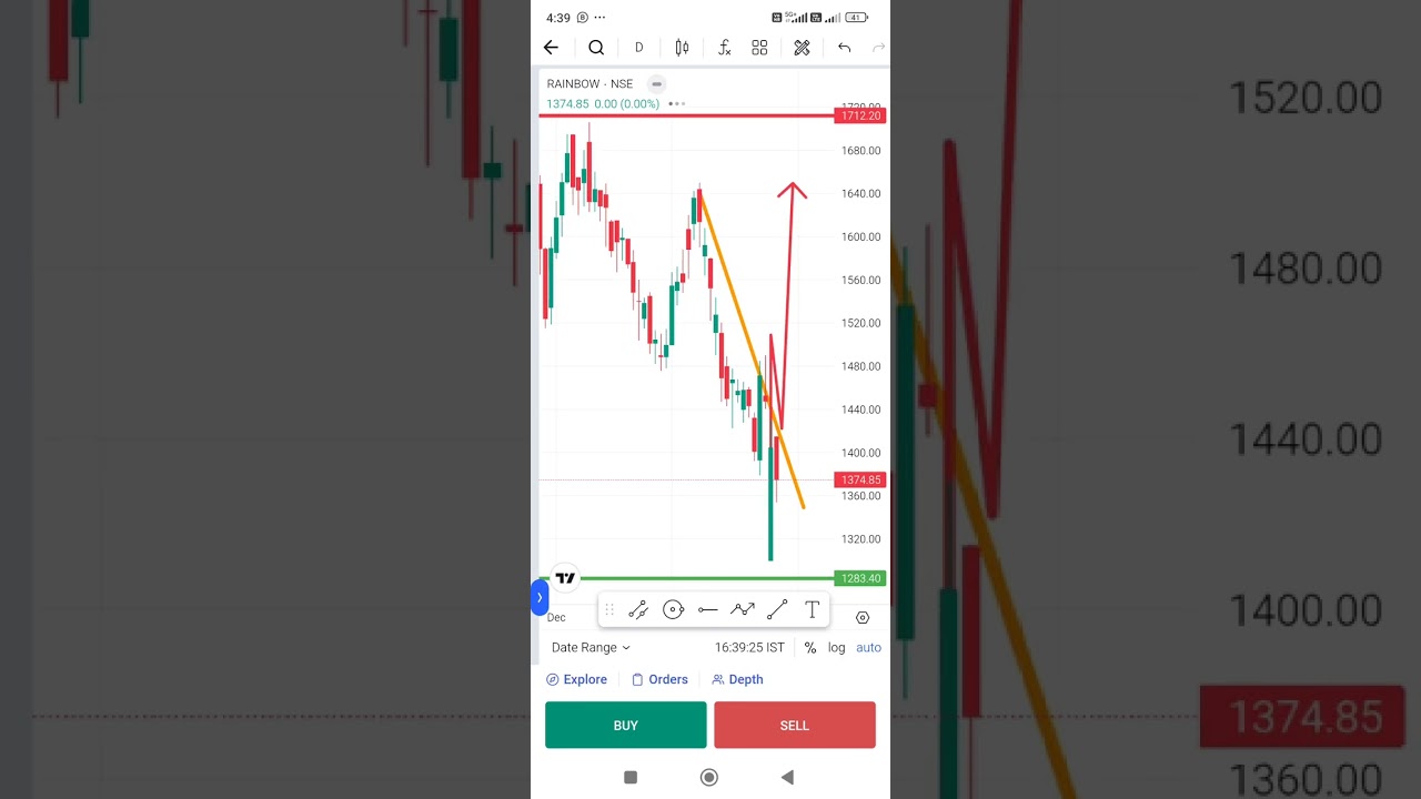 HOSPITAL STOCKS Updates, హాస్పిటల్స్ స్టాక్స్ యొక్క ముఖ్యమైన సపోర్ట్ అండ్ రెసిస్టెన్స్ 💥