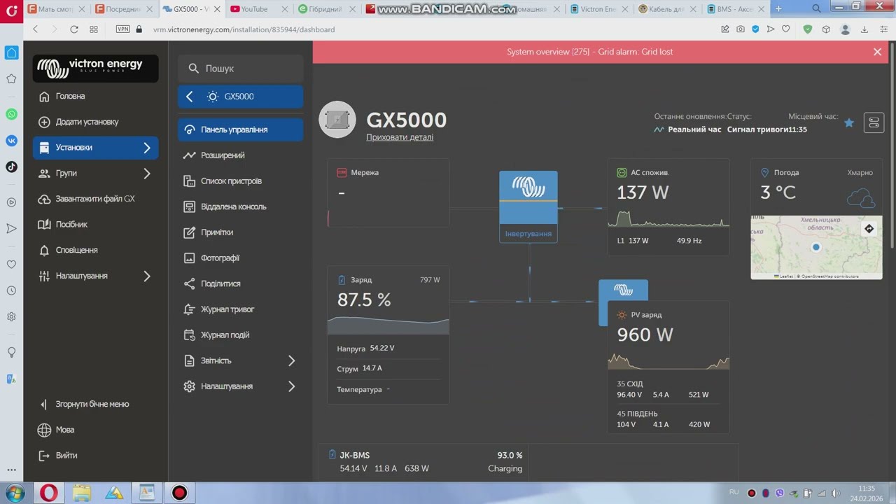 Ціна сонячної станції Victron Energy Multiplus II GX 5 кватт