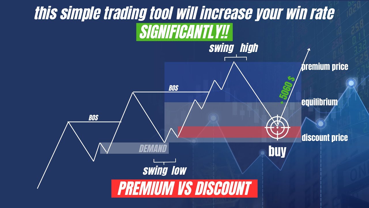 MUST WATCH: BEST PREMIUM AND DISCOUNT strategy you will ever need | SMART MONEY CONCEPTS