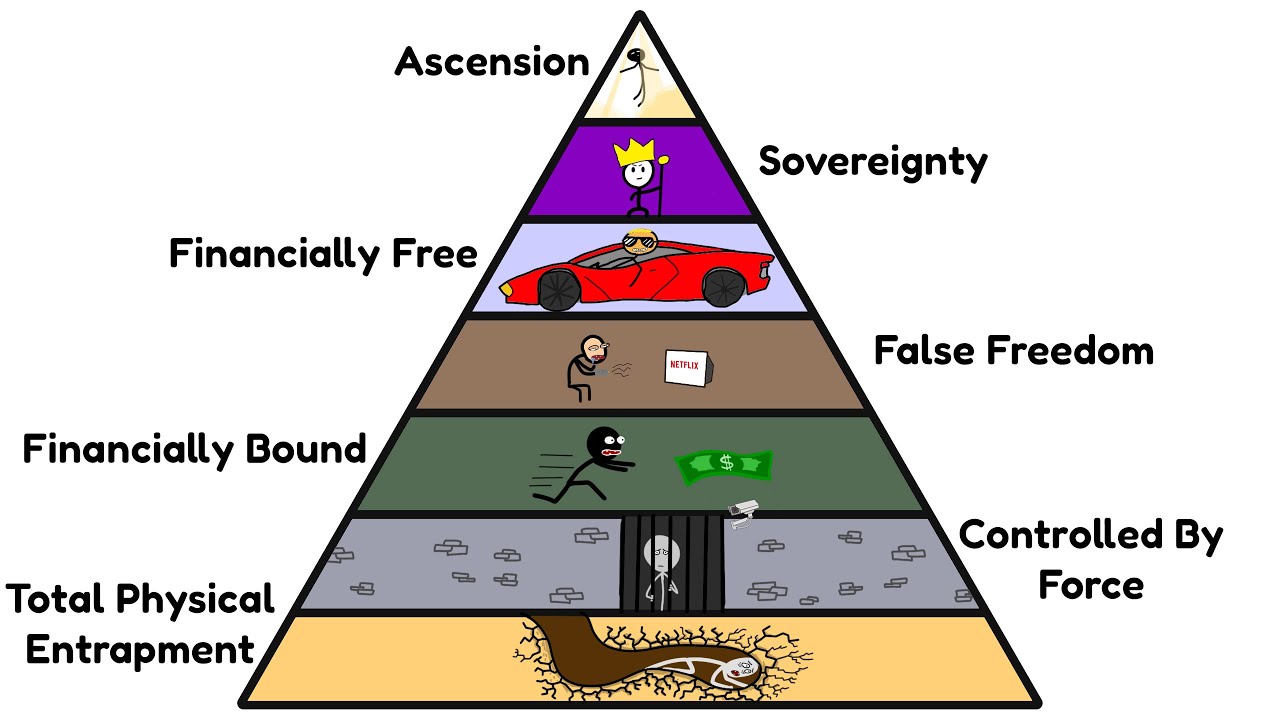 Every Level Of Freedom Explained In 10 Minutes