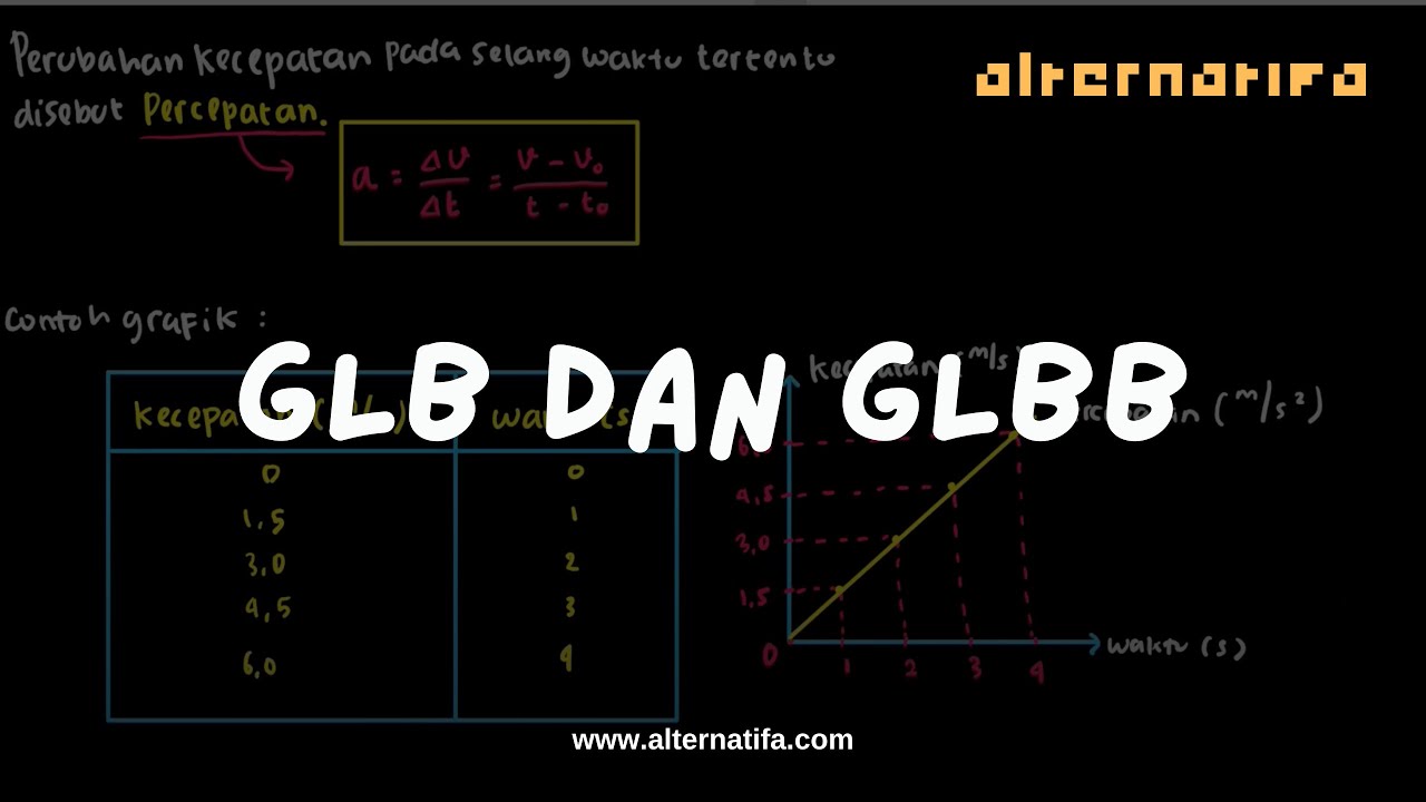 Kinematika Gerak : GLB dan GLBB | Fisika SMA | Alternatifa