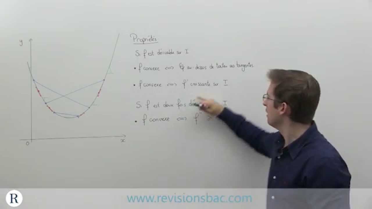[R&eacute;visionsBac.com] - Fonctions convexes