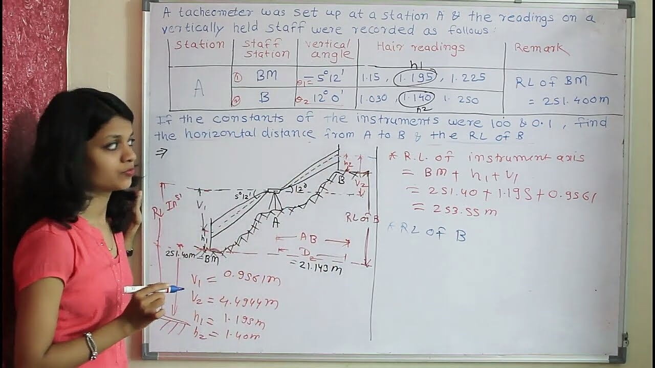 tacheometer reduce level numerical