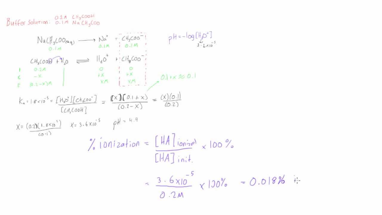 Calculate percent ionization of a weak acid or base