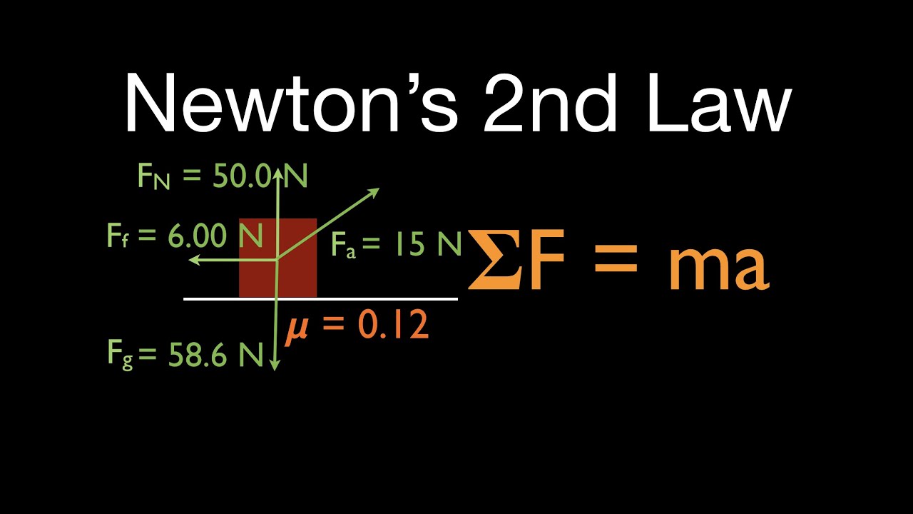 Newton's 2nd Law (4 of 21) Calculate Acceleration with Friction, Net Force Above the Horizontal