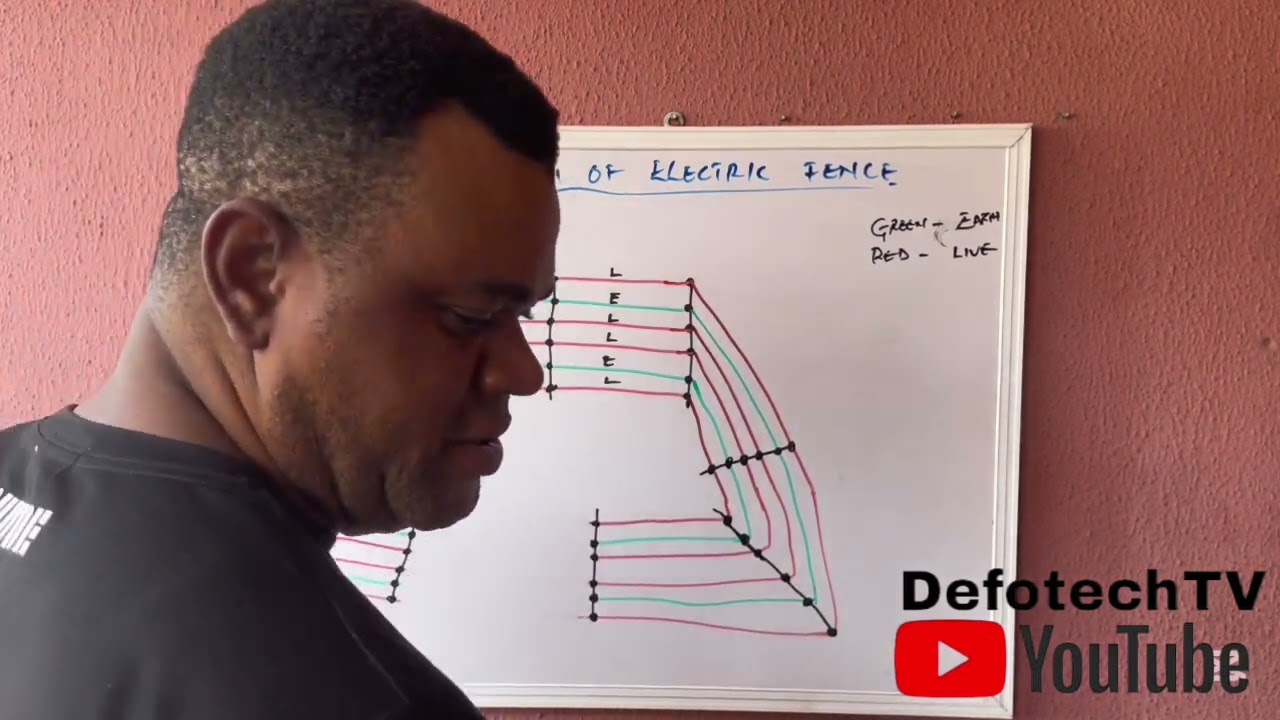 How to install electric fence