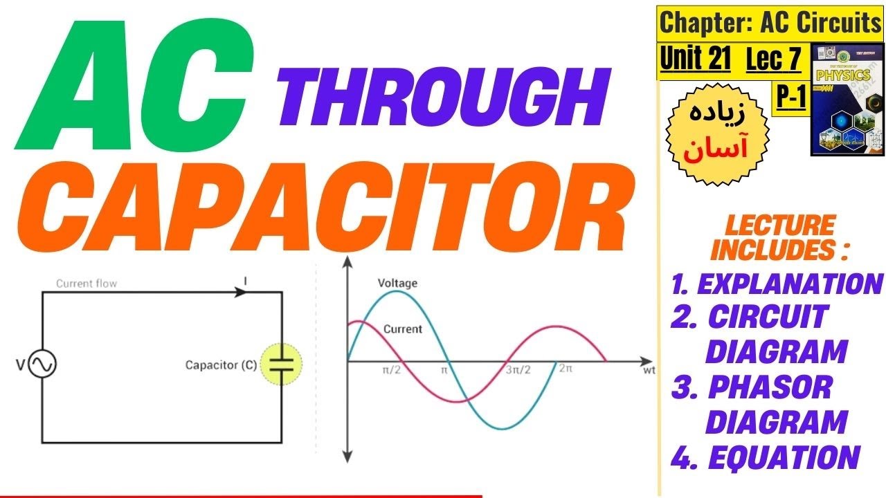 Lec7 P1 | AC through Capacitor class 12 |Step Wise Easy Explanation|Figure|Equation | @aqacademy1