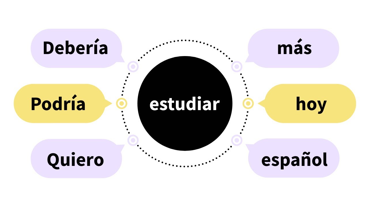 These Spanish structures will make you fluent faster