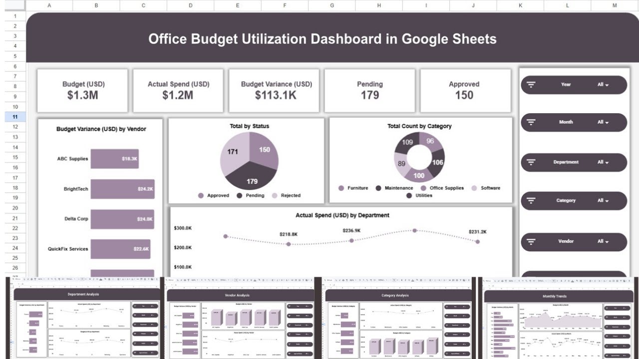 Office Budget Utilization Dashboard in Google Sheets