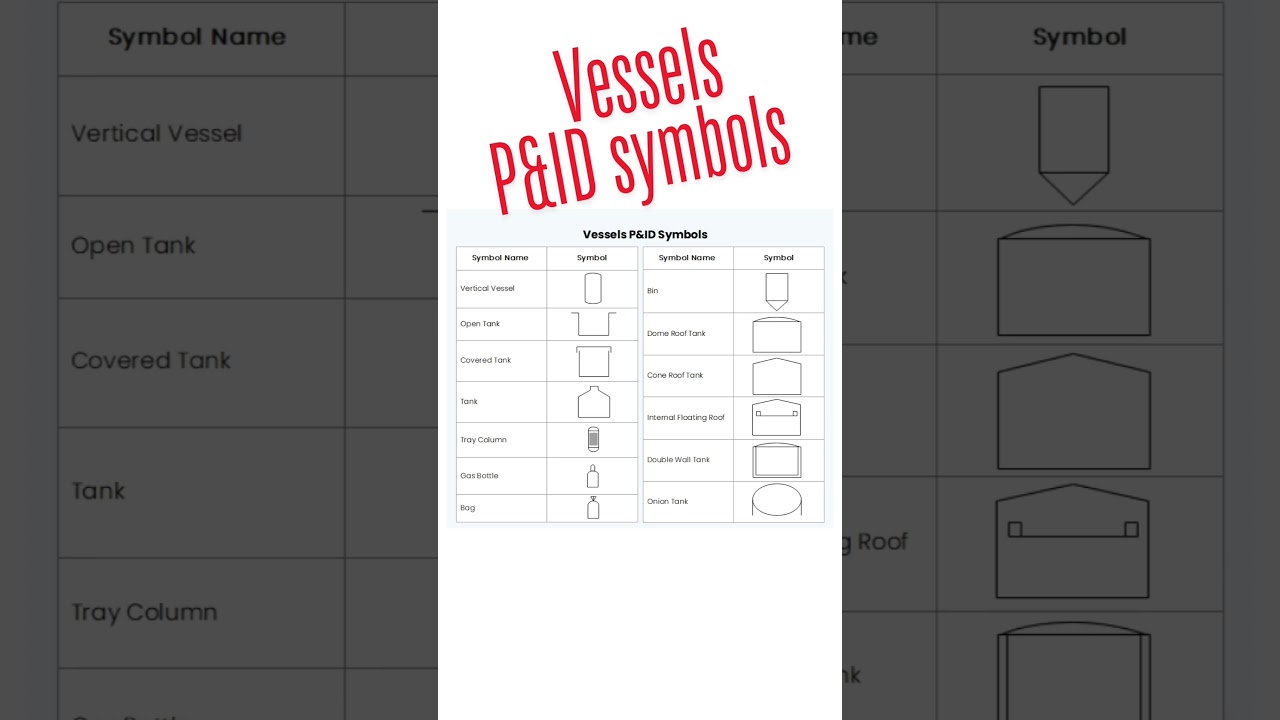 Vessels P&ID symbols #vessels #vessel #symbols #pump #pipingdesign #shorts #piping #ytshorts