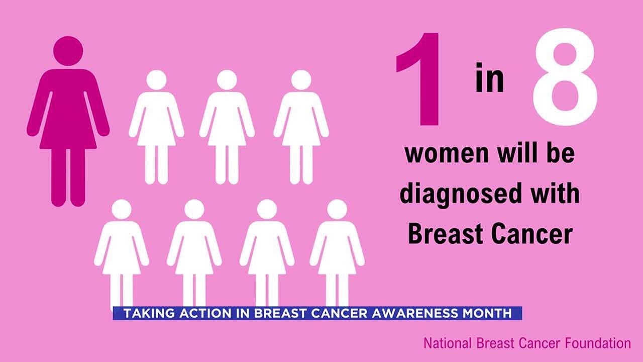 Taking Action In Breast Cancer Awareness Month