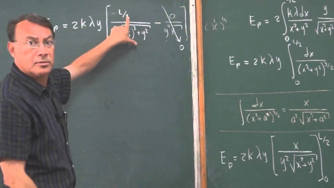 Clase 17: Problema 10; Cálculo del Campo Eléctrico debido a una varilla lineal.