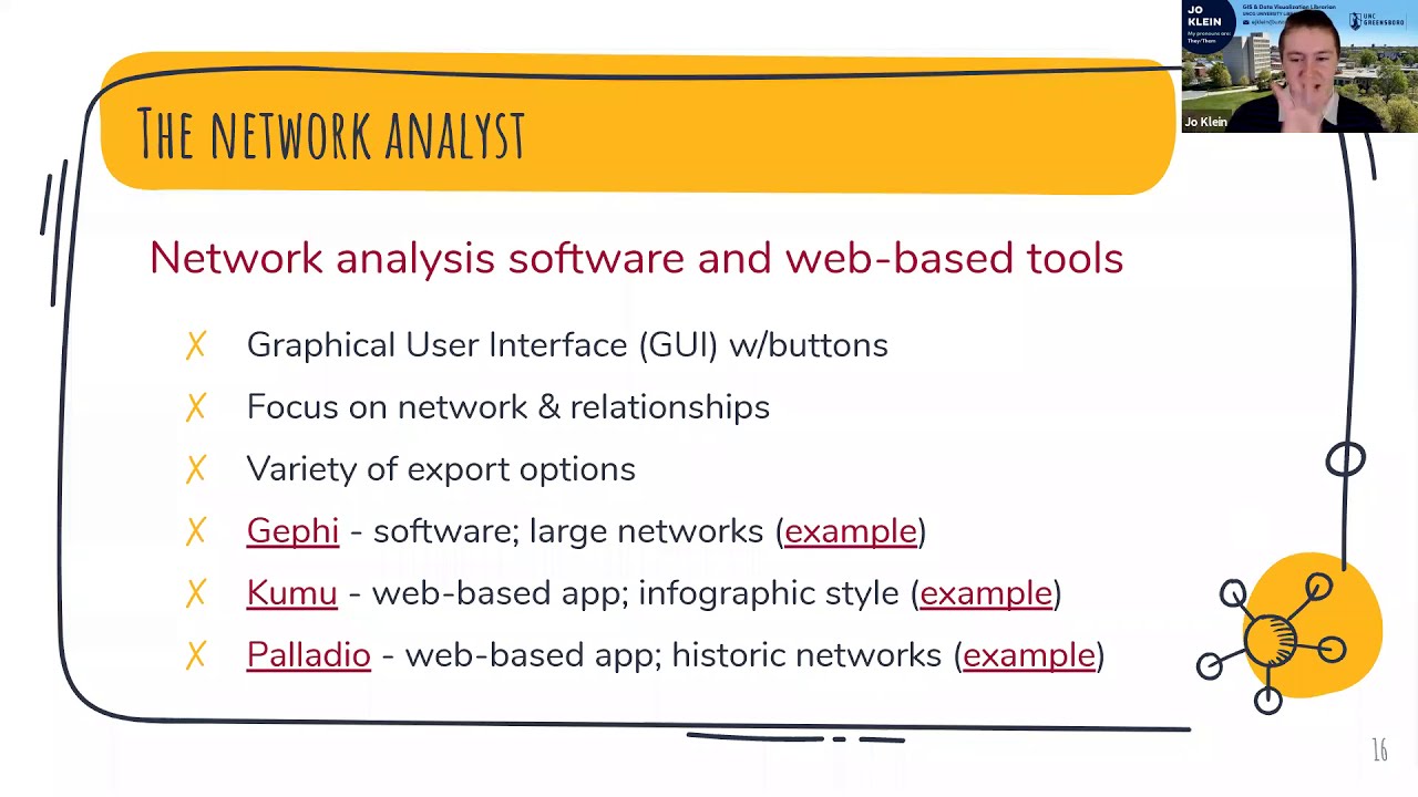 UNCG Libraries Research & Application Webinar: Free Data Visualization Tools