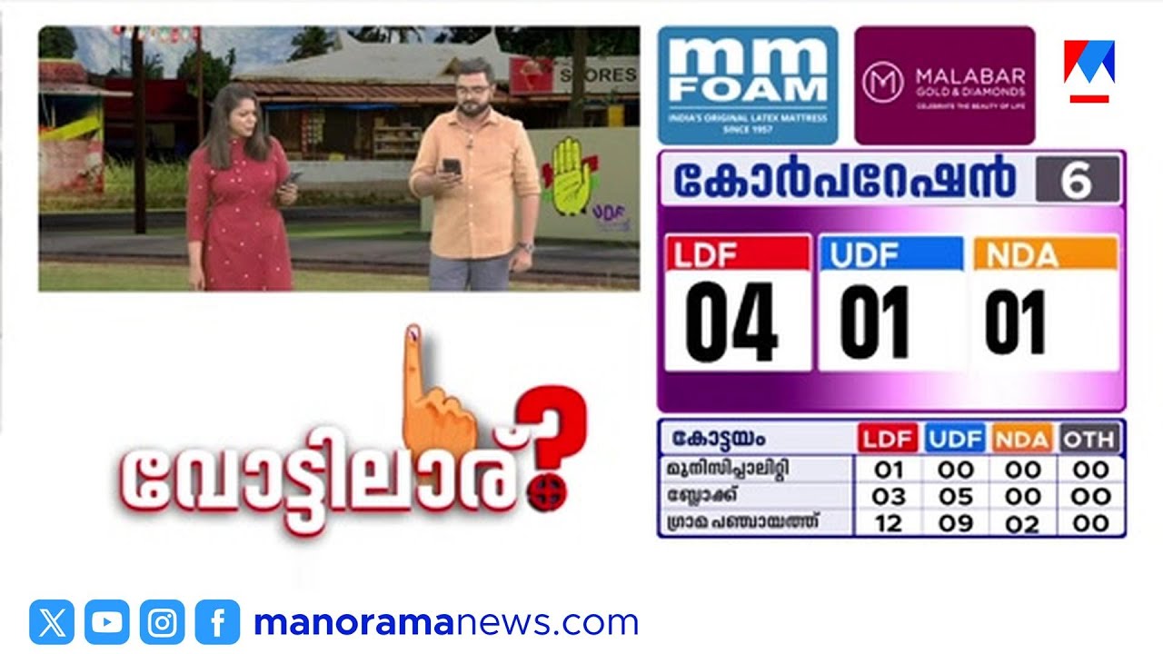 തദ്ദേശ ഫലം: ഷൊർണൂരിൽ ബിജെപി അധികാരത്തിലേക്ക്?| Shornur | BJP | LDF