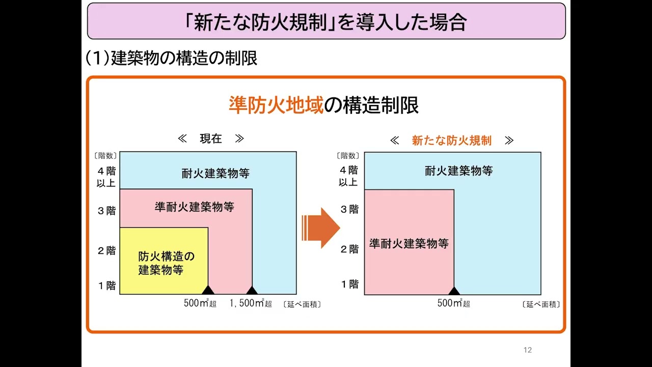 千駄木2・5丁目、根津2丁目における不燃化推進事業及び新たな防火規制の導入について