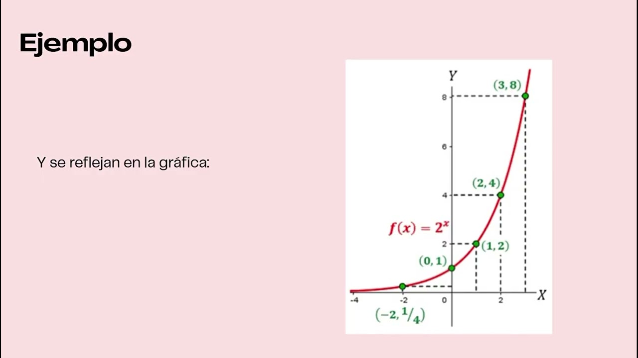 Características y Funciones Matemáticas