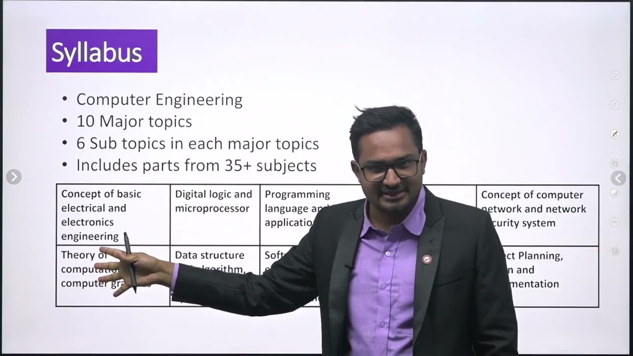 Computer, Electronics and IT Engineering NEC license New Batch 12