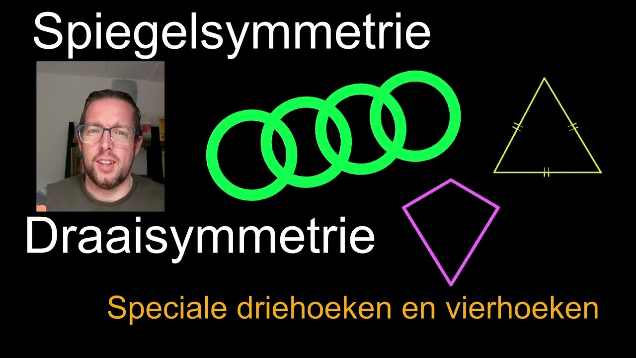 Spiegelsymmetrie, draaisymmetrie en bijzondere figuren