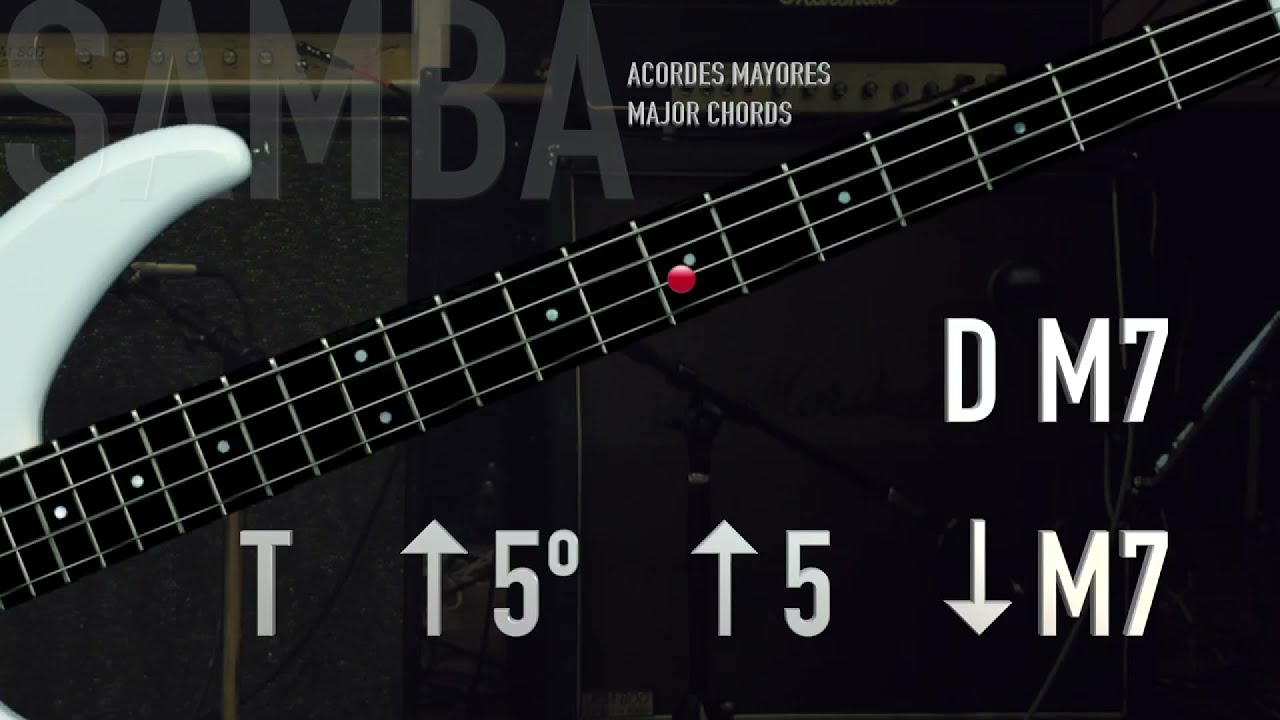 Samba Bass Guitar Patterns Major and Minor
