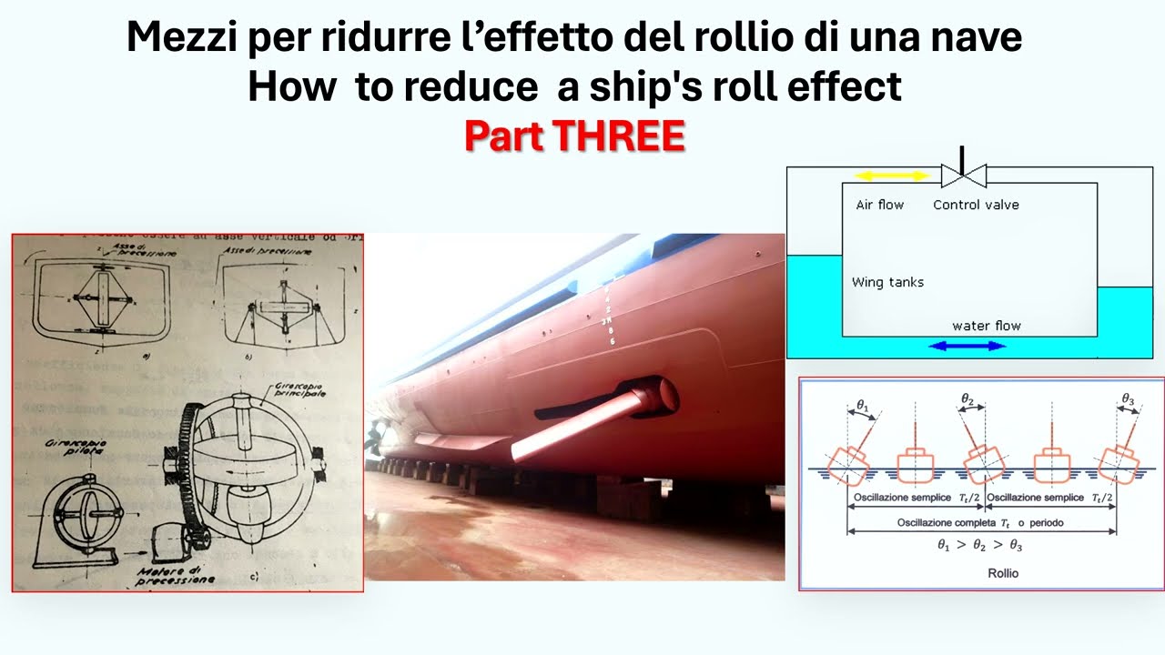 Stabilzzazione della nave   PART 3 video n. 106
