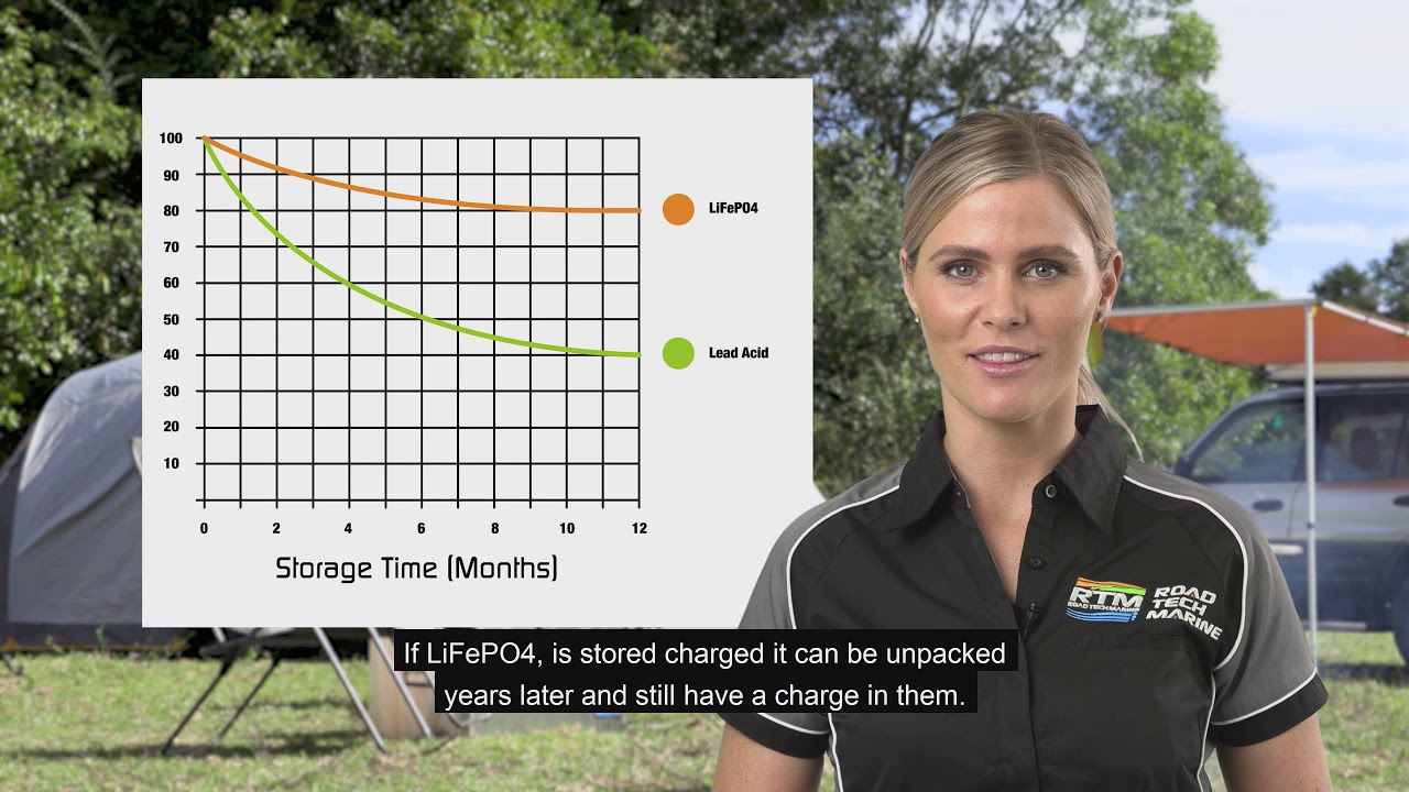 RTM Presents Lithium Batteries
