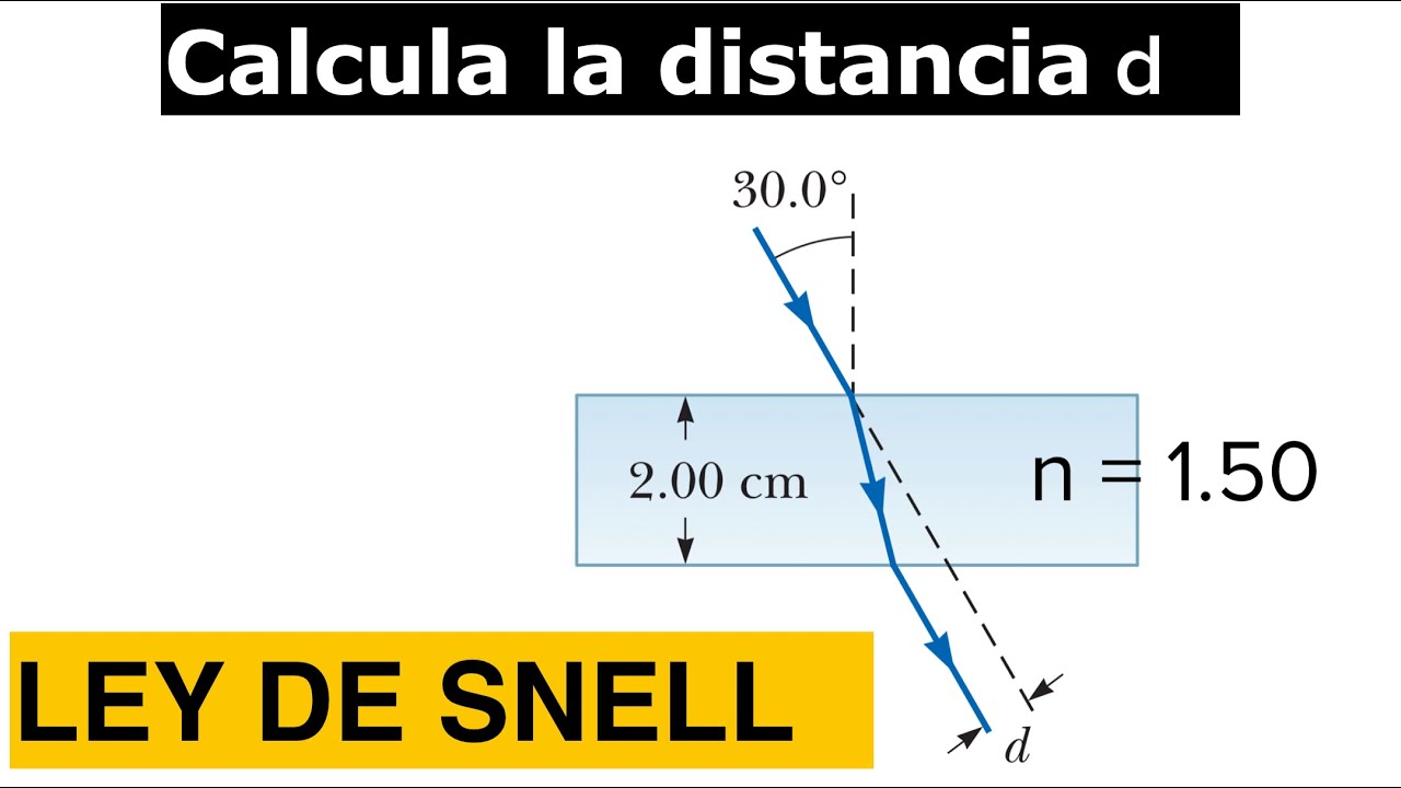 Refracción de un rayo de luz en un bloque de vidrio. Ley de Snell.
