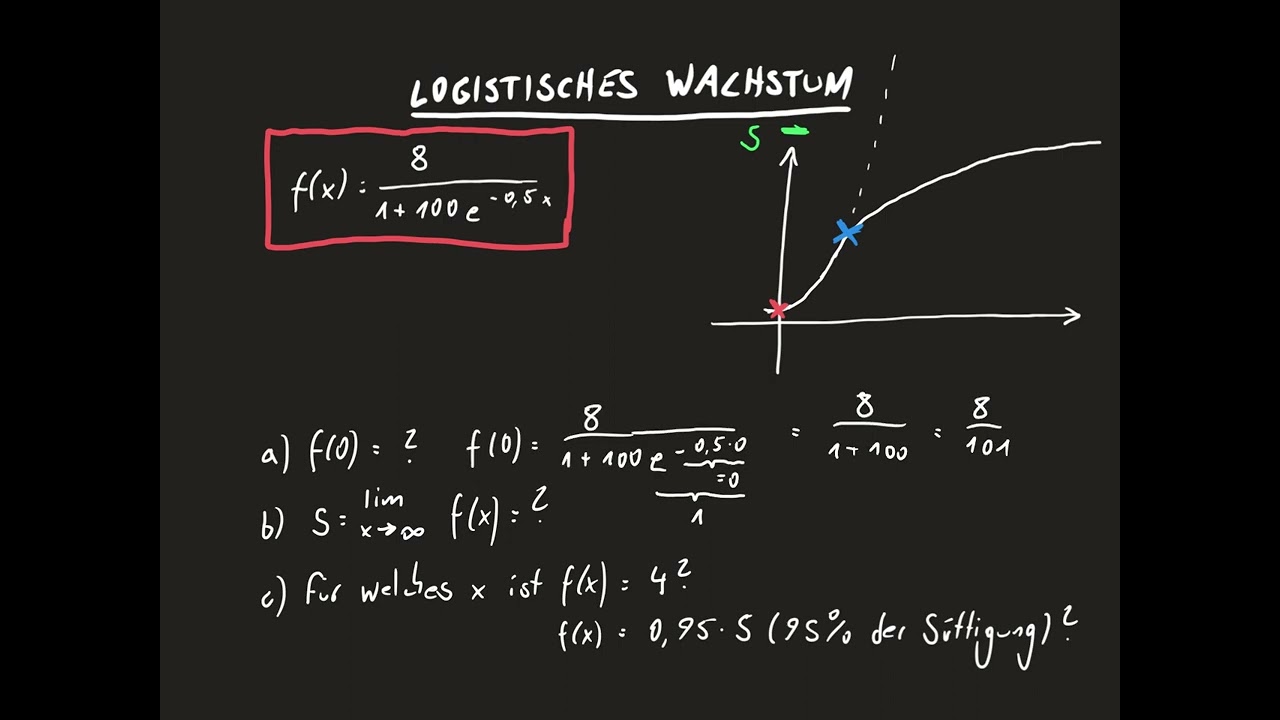 Logistisches Wachstum