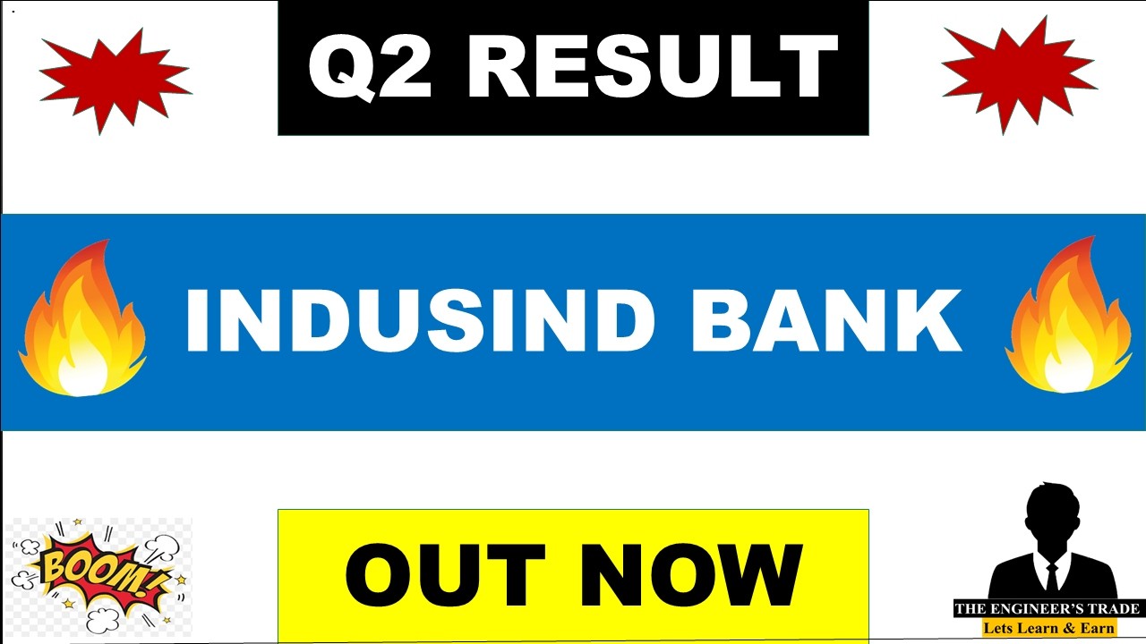 Indusind Bank Q2 Results 2027 | Indusind Bank Results Today | Indusind Bank Share Latest News 
