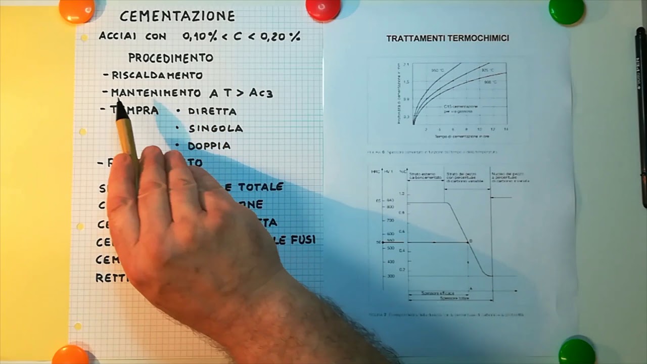 Trattamento Termochimico di Cementazione