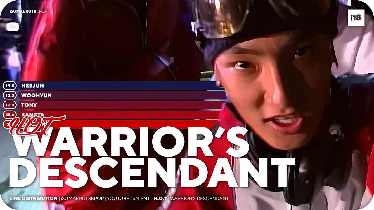 Kangta and His Boys (에이치오티) '전사의 후예 (Warrior's Descendant)' - Line Distribution