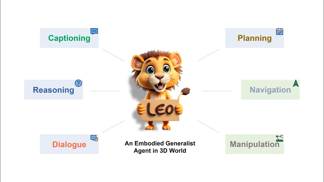 An Embodied Generalist Agent in 3D World