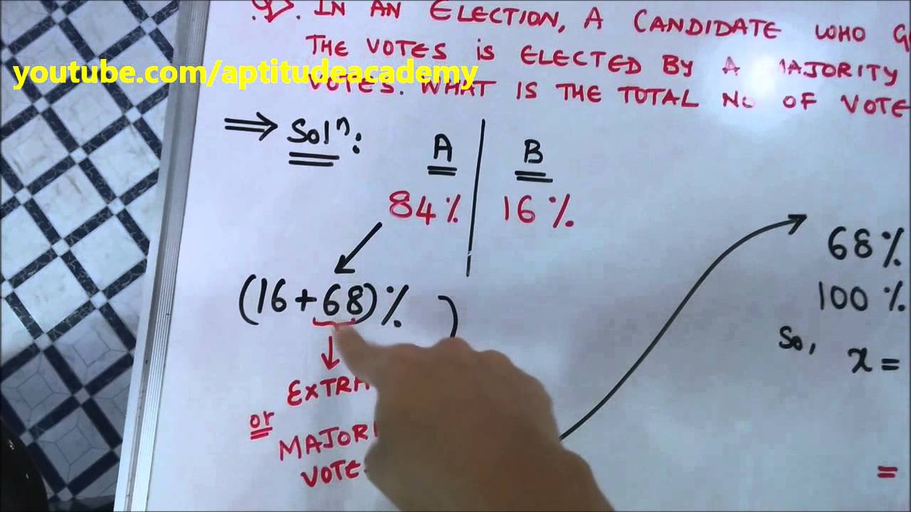 Solved Aptitude Problem - Election Vote Majority