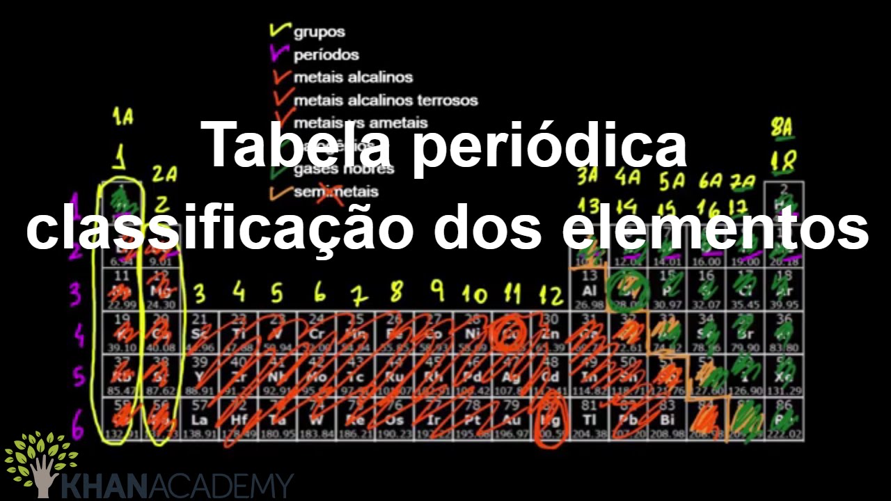 Tabela periódica - classificação dos elementos | Tabela Periódica | Química | Khan Academy
