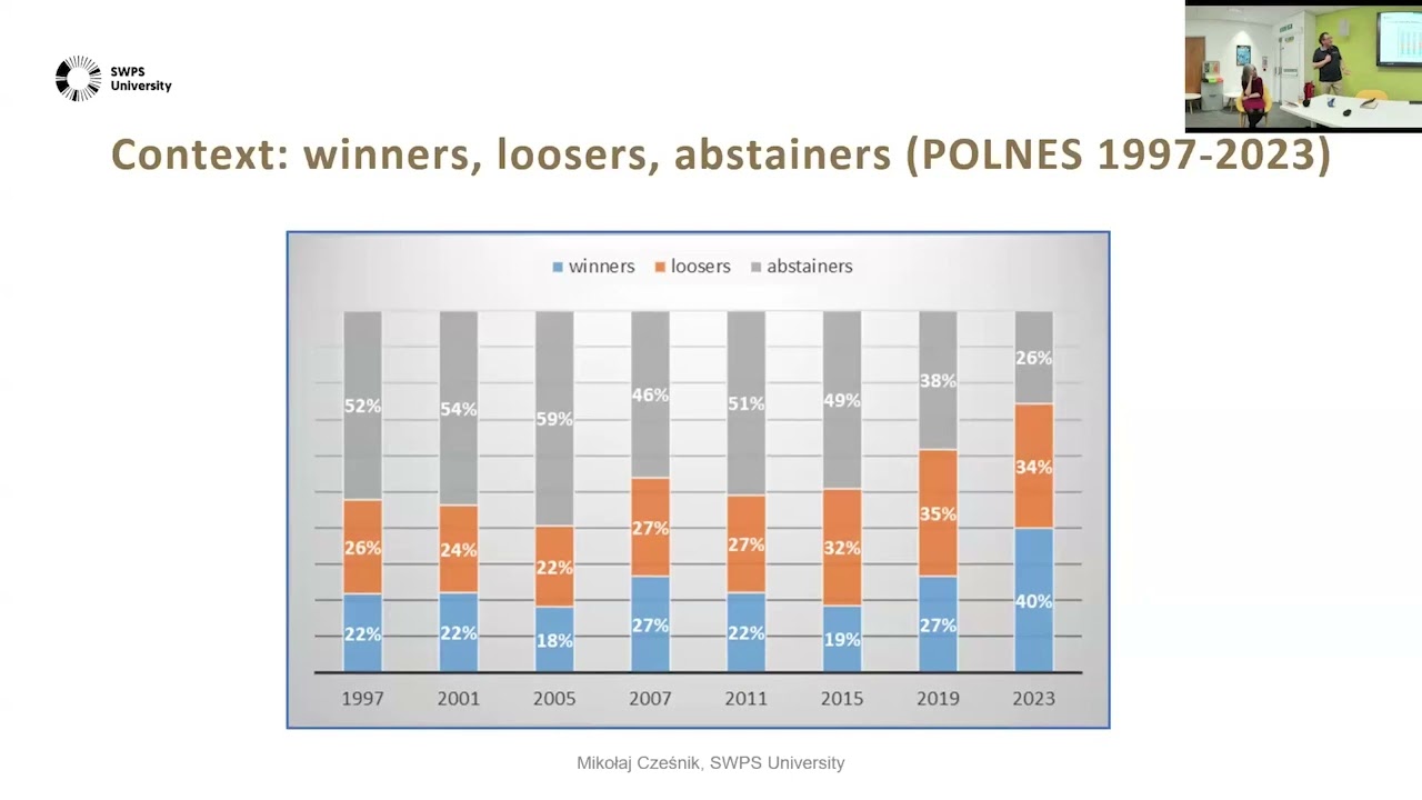 Polarization that boosted voter turnout - lessons from Poland's 2023 parliamentary elections
