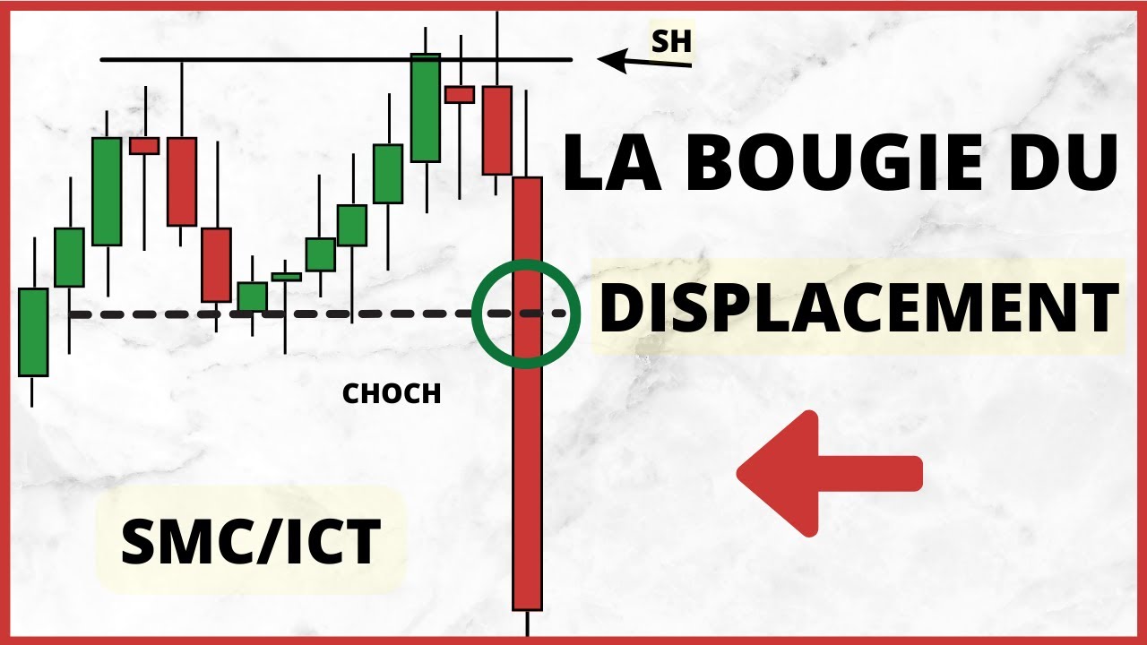 Voici comment je fais des entrées SÛR avec le DISPLACEMENT de ICT