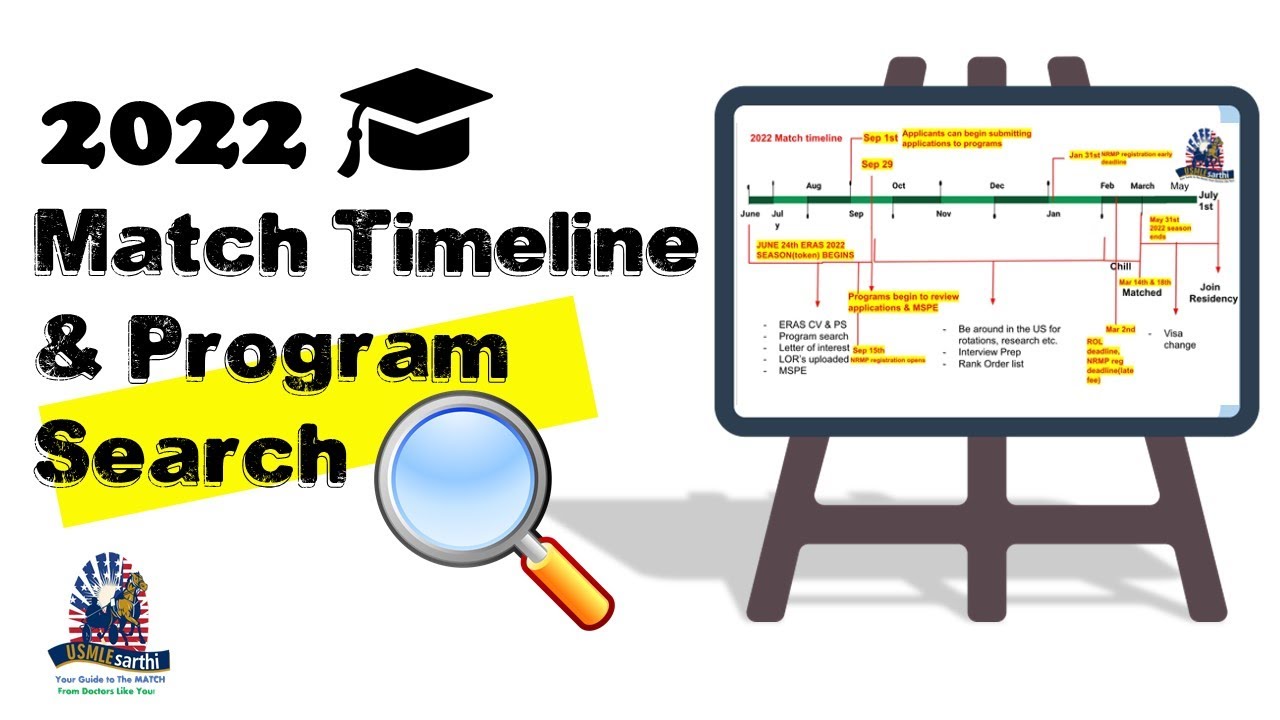 How to search for IMG friendly residency programs to apply: FRIEDA, Residency Explorer