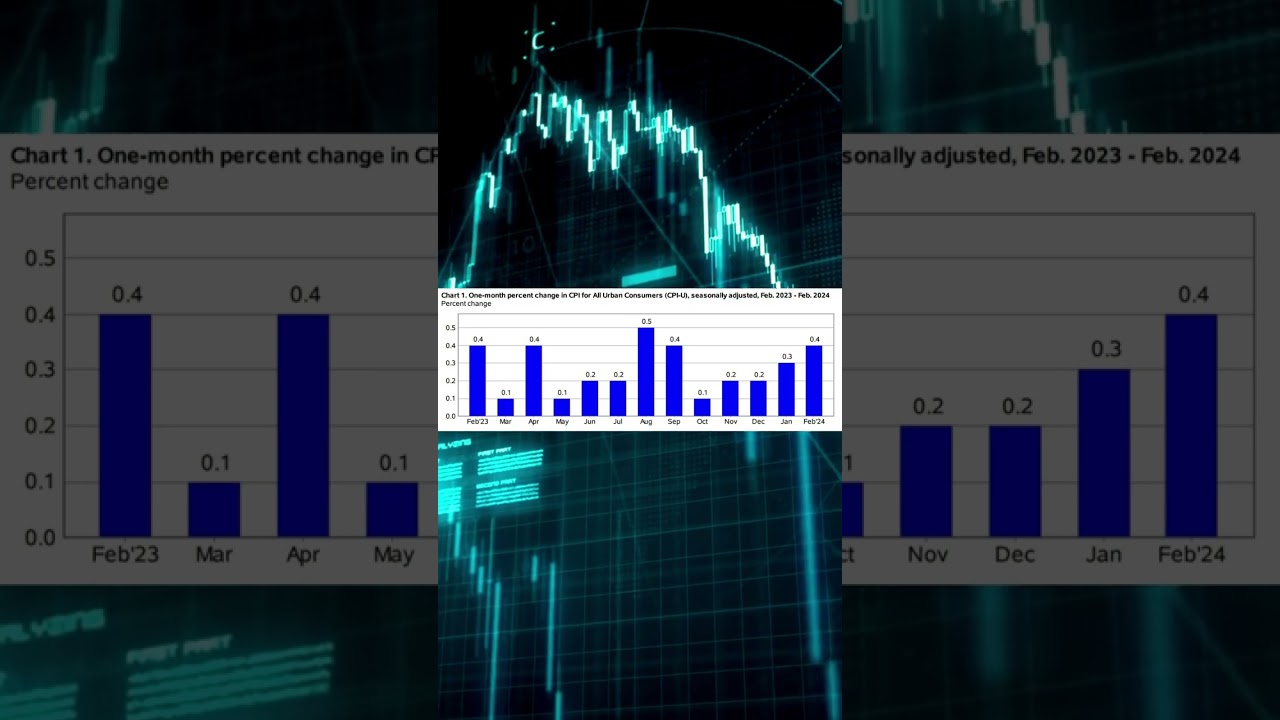 A Trader's Take on March CPI