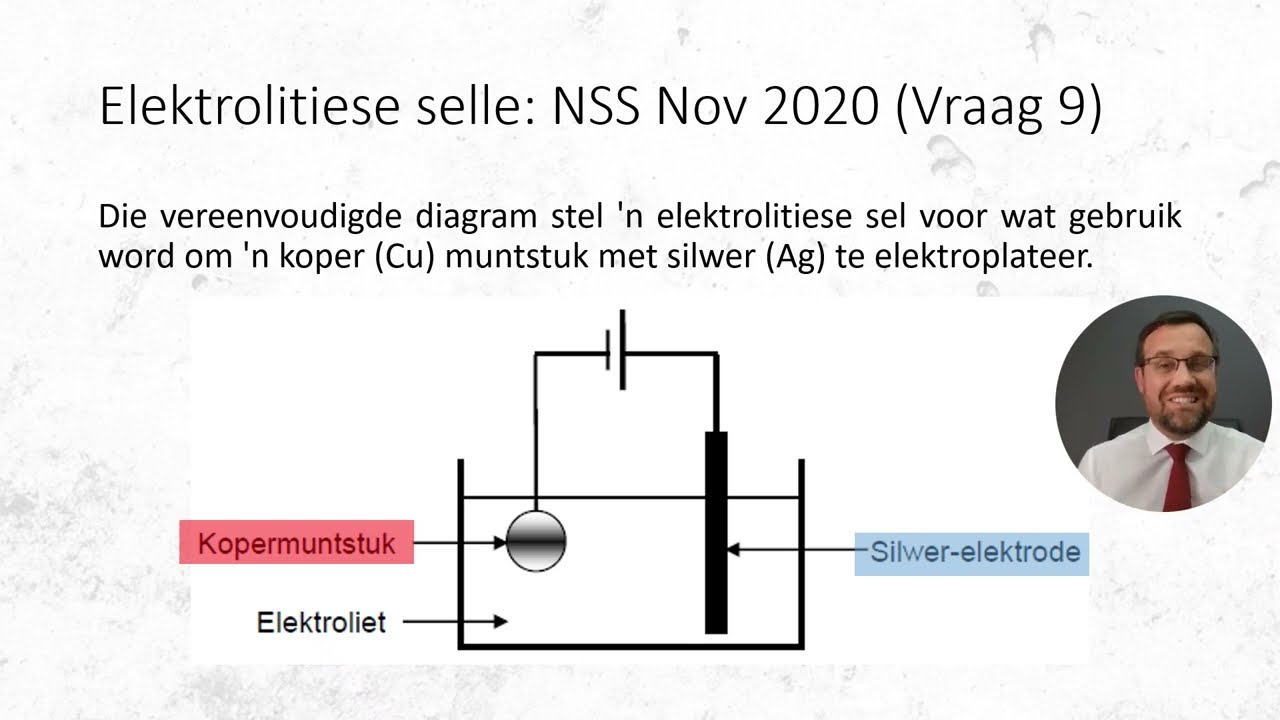 Graad 12 - Nasionaal - November 2020 - Elektrolitiese selle (Eindeksamen)