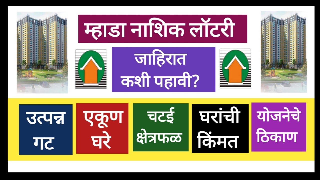 म्हाडा लॉटरी संपूर्ण माहिती. नाशिक जळगाव धुळे नंदुरबार नगर. Mhada Nasik Lottery All Details.