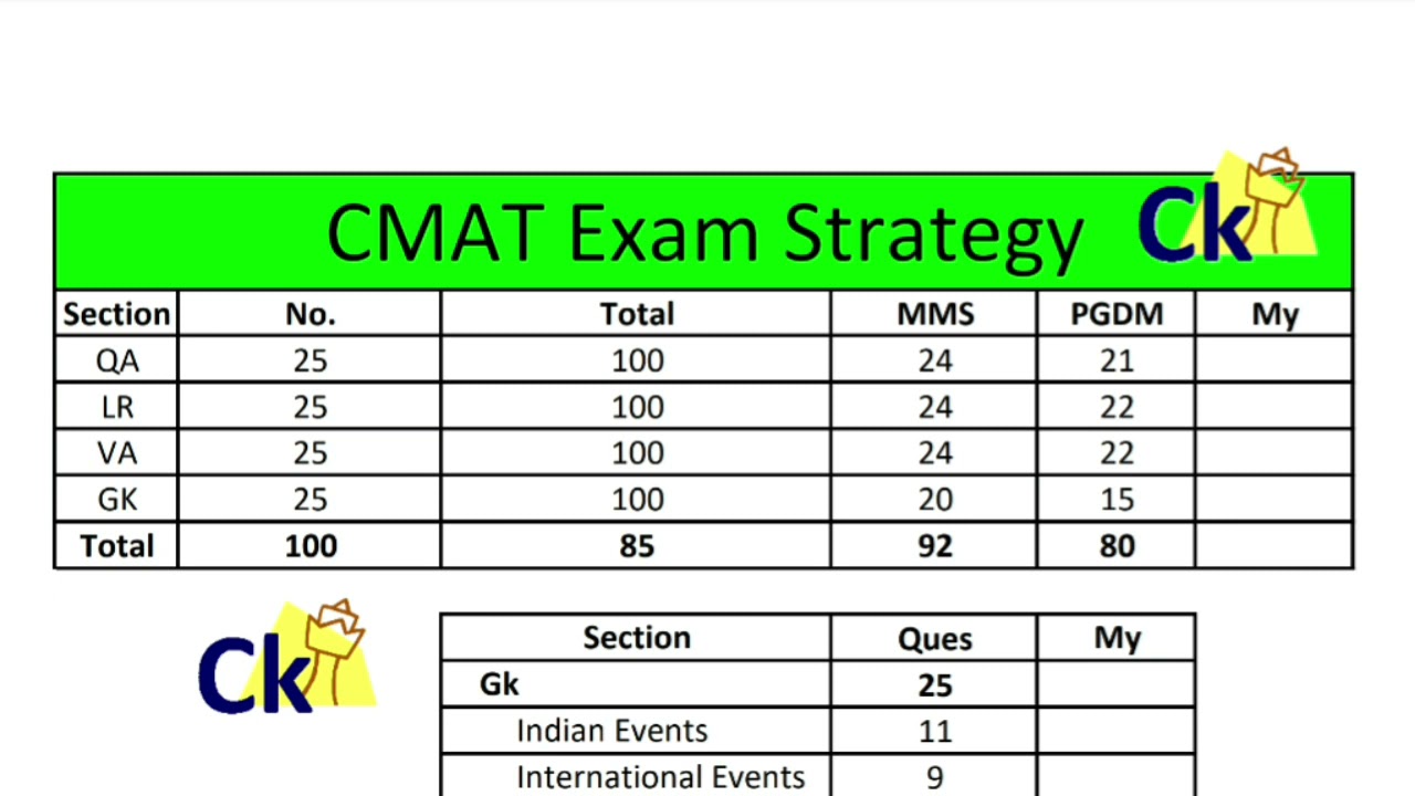 CMAT Slot 1 vs 2 Comparison | Analysis Cutoffs | Colleges I can apply