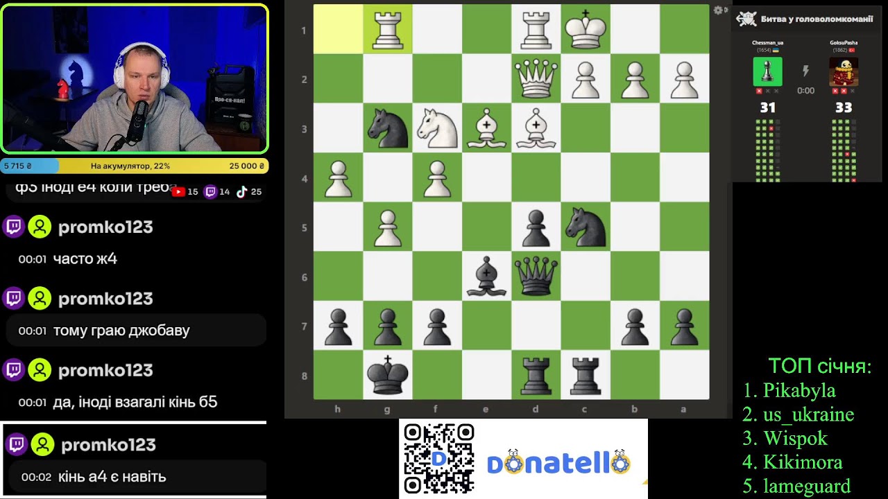 Святкові шахи. Шахи українською на chess.com 01.02.2026