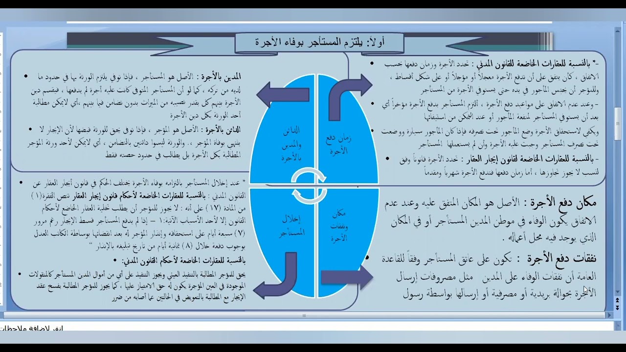 محاضرات في العقود المسماة- عقد الإيجار-المحاضرة الخامسة:آثار عقد الايجار-التزامات المستأجر