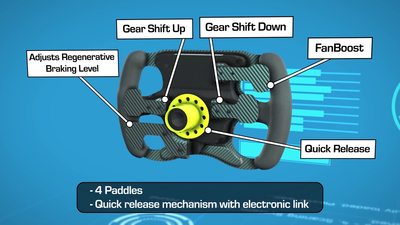 Ep 2 Blueprints By Mahindra: Steering wheel evolution