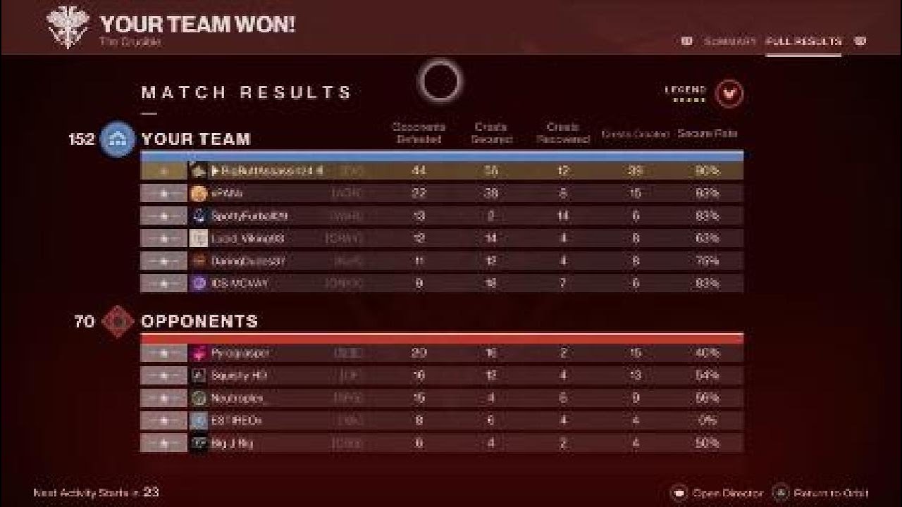 Testing the new Destiny 2 Sandbox
